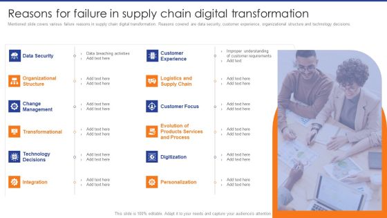 Digital Transformation Of Supply Reasons For Failure In Supply Chain Digital Transformation Background PDF Digital Transformation Of Supply Reasons For Failure In Supply Chain Digital Transformation Background PDF