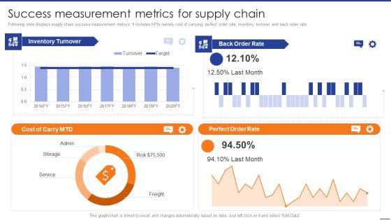 Digital Transformation Of Supply Success Measurement Metrics For Supply Chain Formats PDF Digital Transformation Of Supply Success Measurement Metrics For Supply Chain Formats PDF