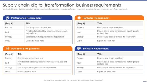 Digital Transformation Of Supply Supply Chain Digital Transformation Business Requirements Background PDF Digital Transformation Of Supply Supply Chain Digital Transformation Business Requirements Background PDF