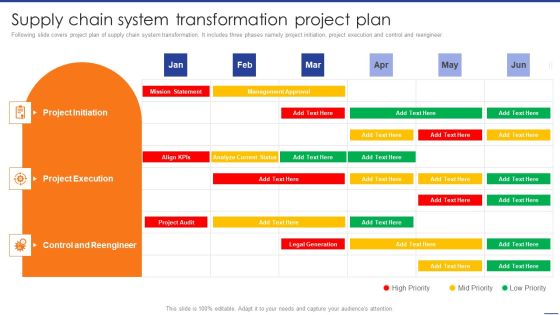 Digital Transformation Of Supply Supply Chain System Transformation Project Plan Mockup PDF Digital Transformation Of Supply Supply Chain System Transformation Project Plan Mockup PDF
