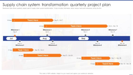 Digital Transformation Of Supply Supply Chain System Transformation Quarterly Project Designs PDF Digital Transformation Of Supply Supply Chain System Transformation Quarterly Project Designs PDF