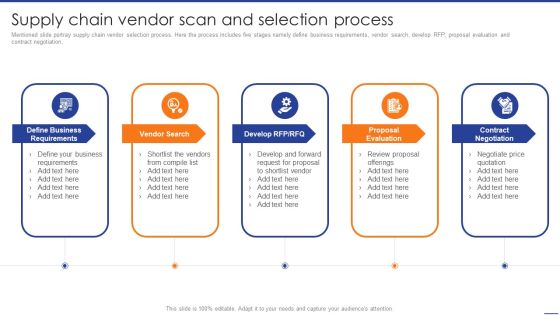 Digital Transformation Of Supply Supply Chain Vendor Scan And Selection Process Mockup PDF Digital Transformation Of Supply Supply Chain Vendor Scan And Selection Process Mockup PDF