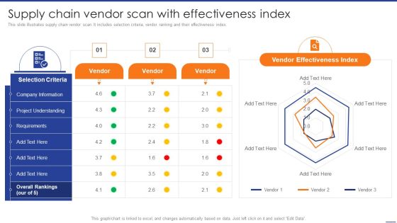 Digital Transformation Of Supply Supply Chain Vendor Scan With Effectiveness Index Ideas PDF Digital Transformation Of Supply Supply Chain Vendor Scan With Effectiveness Index Ideas PDF