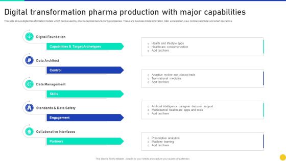 Digital Transformation Pharma Production With Major Capabilities Download PDF Digital Transformation Pharma Production With Major Capabilities Download PDF