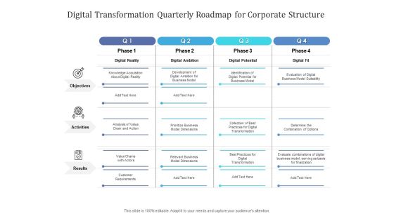Digital Transformation Quarterly Roadmap For Corporate Structure Microsoft Digital Transformation Quarterly Roadmap For Corporate Structure Microsoft