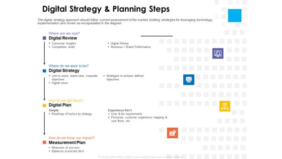 Digital Transformation Strategy Roadmap Digital Strategy And Planning Steps Ppt PowerPoint Presentation Pictures Icon PDF Digital Transformation Strategy Roadmap Digital Strategy And Planning Steps Ppt PowerPoint Presentation Pictures Icon PDF