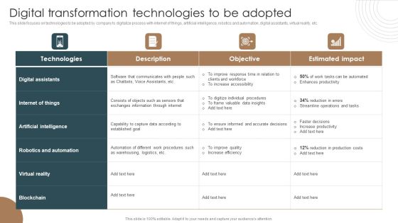 Digital Transformation Technologies To Be Adopted Integrating Technology To Transform Change Information PDF Digital Transformation Technologies To Be Adopted Integrating Technology To Transform Change Information PDF