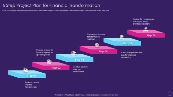 Digital Transformation Toolkit Accounting Finance 6 Step Project Plan For Financial Transformation Rules PDF Digital Transformation Toolkit Accounting Finance 6 Step Project Plan For Financial Transformation Rules PDF