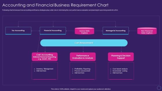 Digital Transformation Toolkit Accounting Finance Accounting And Financial Business Requirement Chart Guidelines PDF Digital Transformation Toolkit Accounting Finance Accounting And Financial Business Requirement Chart Guidelines PDF