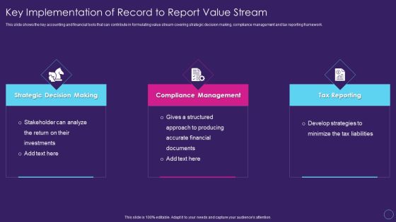 Digital Transformation Toolkit Accounting Finance Key Implementation Of Record To Report Value Stream Rules PDF Digital Transformation Toolkit Accounting Finance Key Implementation Of Record To Report Value Stream Rules PDF
