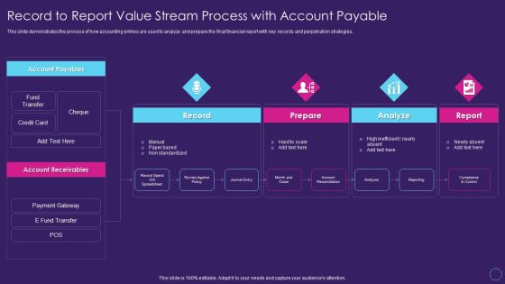 Digital Transformation Toolkit Accounting Finance Record To Report Value Stream Process With Account Payable Designs PDF