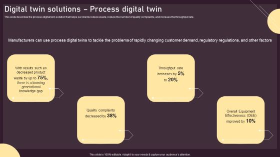 Digital Twin Solutions Process Digital Twin Ppt PowerPoint Presentation File Infographic Template PDF Digital Twin Solutions Process Digital Twin Ppt PowerPoint Presentation File Infographic Template PDF