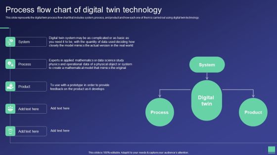 Digital Twin Tech IT Process Flow Chart Of Digital Twin Technology Structure PDF Digital Twin Tech IT Process Flow Chart Of Digital Twin Technology Structure PDF