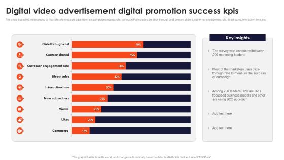 Digital Video Advertisement Digital Promotion Success Kpis Formats PDF Digital Video Advertisement Digital Promotion Success Kpis Formats PDF