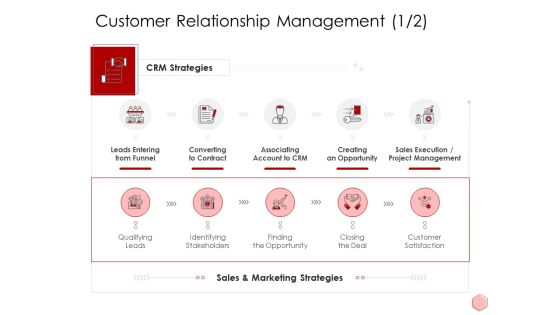 Digitalization Corporate Initiative Customer Relationship Management Management Ppt Portfolio Sample PDF