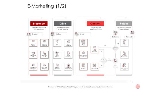 Digitalization Corporate Initiative E Marketing E Marketing Advertising Ppt Infographics Portfolio Pdf Digitalization Corporate Initiative E Marketing E Marketing Advertising Ppt Infographics Portfolio Pdf