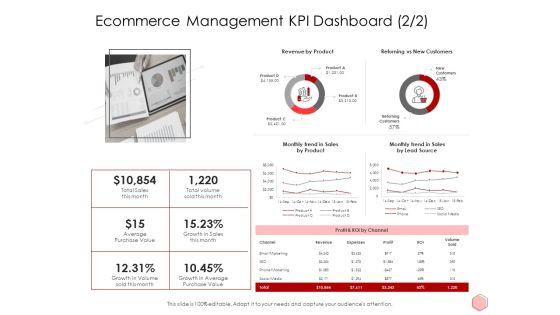 Digitalization Corporate Initiative Ecommerce Management KPI Dashboard Source Ppt Model Pdf Digitalization Corporate Initiative Ecommerce Management KPI Dashboard Source Ppt Model Pdf