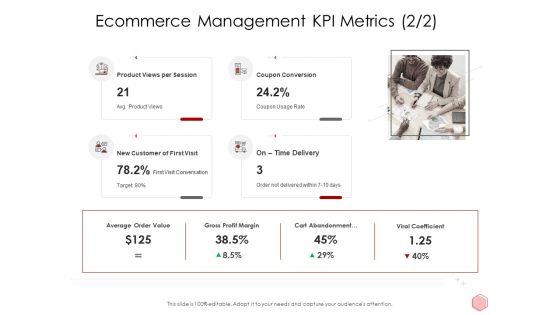 Digitalization Corporate Initiative Ecommerce Management KPI Metrics Product Ppt Show Shapes Pdf Digitalization Corporate Initiative Ecommerce Management KPI Metrics Product Ppt Show Shapes Pdf