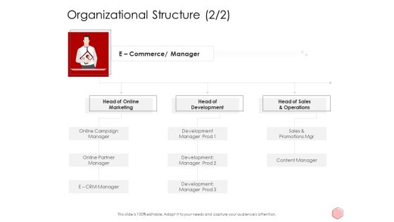 Digitalization Corporate Initiative Organizational Structure Development Designs PDF Digitalization Corporate Initiative Organizational Structure Development Designs PDF