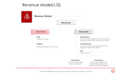 Digitalization Corporate Initiative Revenue Model Advertisement Structure PDF Digitalization Corporate Initiative Revenue Model Advertisement Structure PDF