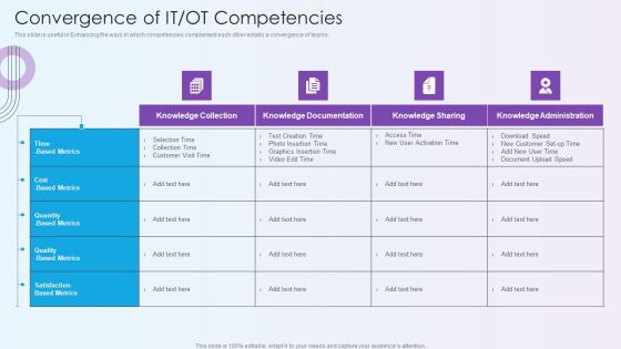 Digitalization Of Operative Enterprises Convergence Of IT OT Competencies Graphics PDF Digitalization Of Operative Enterprises Convergence Of IT OT Competencies Graphics PDF