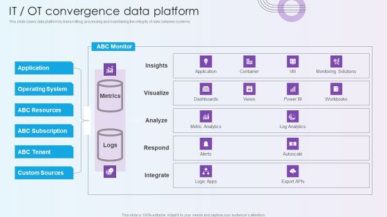 Digitalization Of Operative Enterprises IT OT Convergence Data Platform Ideas PDF Digitalization Of Operative Enterprises IT OT Convergence Data Platform Ideas PDF