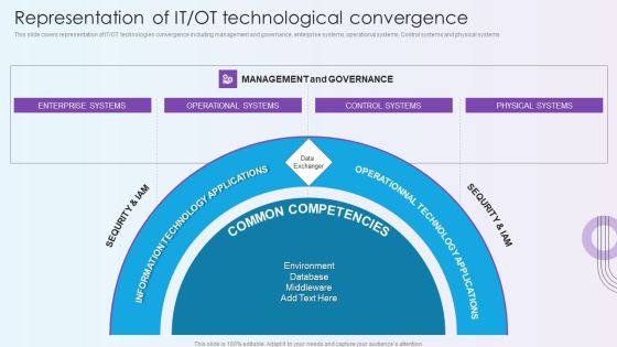 Digitalization Of Operative Enterprises Representation Of IT OT Technological Convergence Rules PDF Digitalization Of Operative Enterprises Representation Of IT OT Technological Convergence Rules PDF