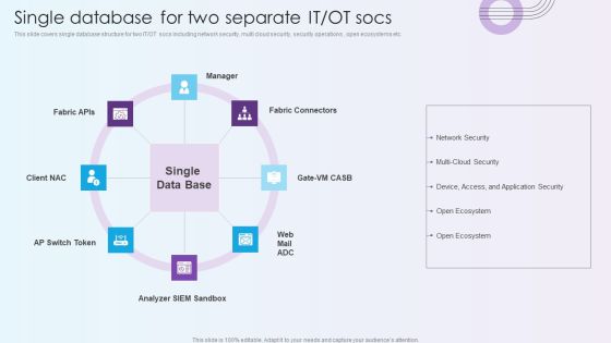 Digitalization Of Operative Enterprises Single Database For Two Separate IT OT Socs Structure PDF
