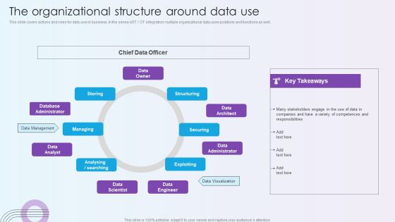 Digitalization Of Operative Enterprises The Organizational Structure Around Data Use Template PDF Digitalization Of Operative Enterprises The Organizational Structure Around Data Use Template PDF