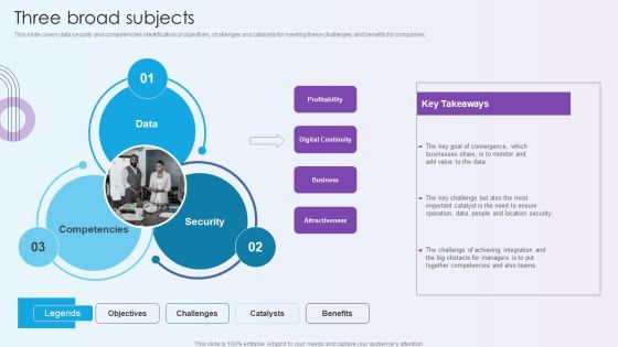 Digitalization Of Operative Enterprises Three Broad Subjects Mockup PDF Digitalization Of Operative Enterprises Three Broad Subjects Mockup PDF