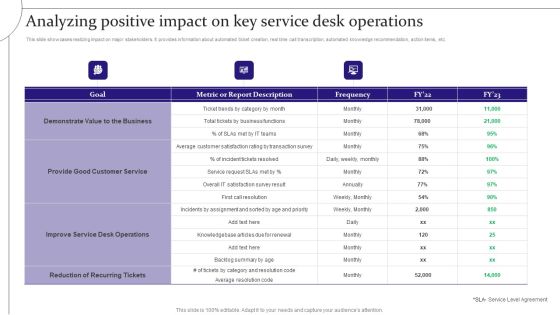 Digitalization Of Service Desk Analyzing Positive Impact On Key Service Desk Operations Ppt Styles Designs Download PDF Digitalization Of Service Desk Analyzing Positive Impact On Key Service Desk Operations Ppt Styles Designs Download PDF