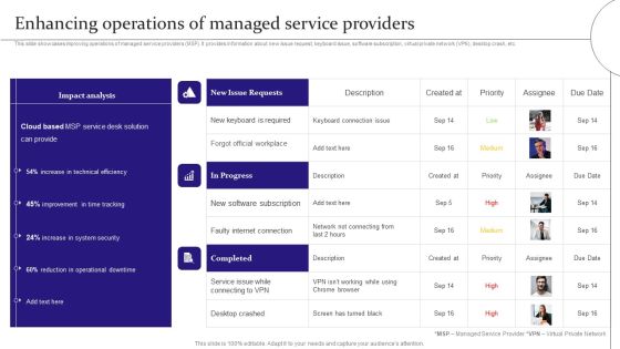 Digitalization Of Service Desk Enhancing Operations Of Managed Service Providers Ppt Show Templates PDF Digitalization Of Service Desk Enhancing Operations Of Managed Service Providers Ppt Show Templates PDF