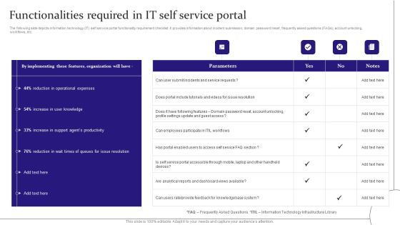 Digitalization Of Service Desk Functionalities Required In IT Self Service Portal Ppt Summary Portfolio PDF Digitalization Of Service Desk Functionalities Required In IT Self Service Portal Ppt Summary Portfolio PDF