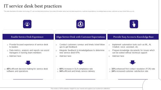 Digitalization Of Service Desk IT Service Desk Best Practices Ppt Slides Designs PDF Digitalization Of Service Desk IT Service Desk Best Practices Ppt Slides Designs PDF