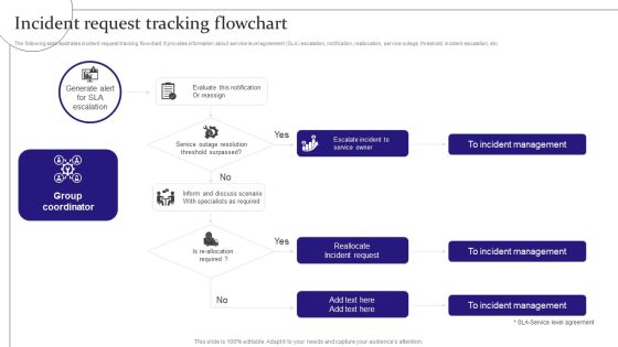 Digitalization Of Service Desk Incident Request Tracking Flowchart Ppt Infographic Template Graphics PDF Digitalization Of Service Desk Incident Request Tracking Flowchart Ppt Infographic Template Graphics PDF