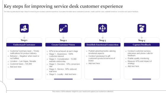 Digitalization Of Service Desk Key Steps For Improving Service Desk Customer Experience Ppt Outline Mockup PDF