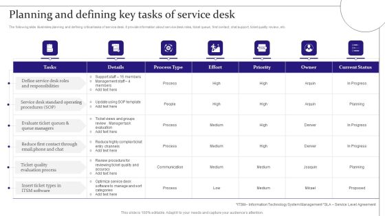 Digitalization Of Service Desk Planning And Defining Key Tasks Of Service Desk Ppt Slides Graphics PDF Digitalization Of Service Desk Planning And Defining Key Tasks Of Service Desk Ppt Slides Graphics PDF