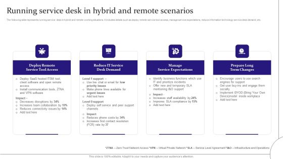 Digitalization Of Service Desk Running Service Desk In Hybrid And Remote Scenarios Ppt Outline Graphics PDF Digitalization Of Service Desk Running Service Desk In Hybrid And Remote Scenarios Ppt Outline Graphics PDF