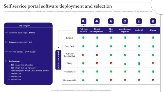 Digitalization Of Service Desk Self Service Portal Software Deployment And Selection Ppt Show PDF Digitalization Of Service Desk Self Service Portal Software Deployment And Selection Ppt Show PDF