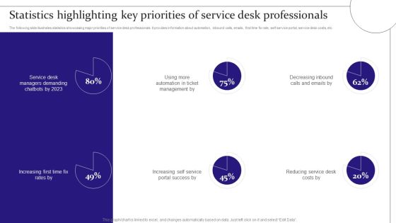 Digitalization Of Service Desk Statistics Highlighting Key Priorities Of Service Desk Professionals Ppt Gallery Grid PDF Digitalization Of Service Desk Statistics Highlighting Key Priorities Of Service Desk Professionals Ppt Gallery Grid PDF