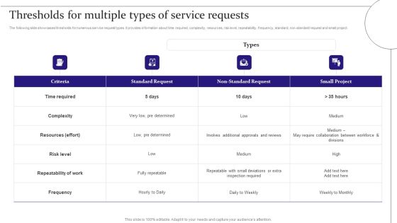 Digitalization Of Service Desk Thresholds For Multiple Types Of Service Requests Ppt File Pictures PDF Digitalization Of Service Desk Thresholds For Multiple Types Of Service Requests Ppt File Pictures PDF