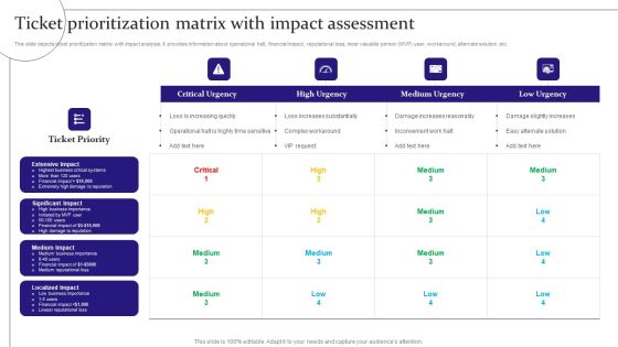 Digitalization Of Service Desk Ticket Prioritization Matrix With Impact Assessment Ppt Icon Picture PDF Digitalization Of Service Desk Ticket Prioritization Matrix With Impact Assessment Ppt Icon Picture PDF