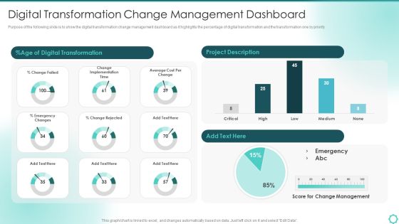 Digitalization Of Transportation Enterprise Digital Transformation Change Management Dashboard Template PDF Digitalization Of Transportation Enterprise Digital Transformation Change Management Dashboard Template PDF