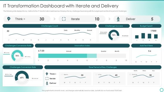 Digitalization Of Transportation Enterprise IT Transformation Dashboard With Iterate And Delivery Designs PDF Digitalization Of Transportation Enterprise IT Transformation Dashboard With Iterate And Delivery Designs PDF