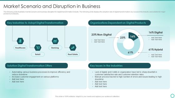 Digitalization Of Transportation Enterprise Market Scenario And Disruption In Business Portrait PDF Digitalization Of Transportation Enterprise Market Scenario And Disruption In Business Portrait PDF
