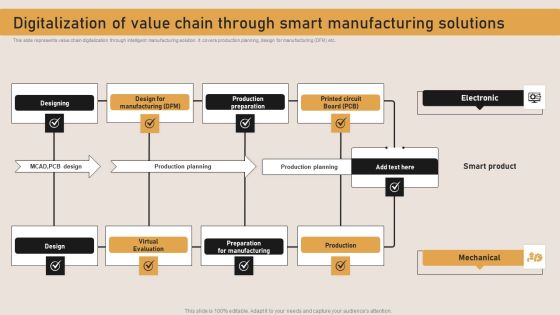 Digitalization Of Value Chain Through Smart Manufacturing Solutions Pictures PDF Digitalization Of Value Chain Through Smart Manufacturing Solutions Pictures PDF
