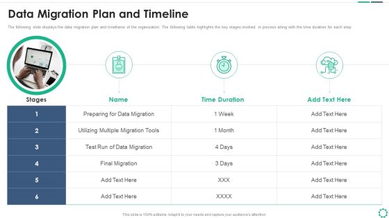 Digitalization Plan For Business Modernization Data Migration Plan And Timeline Professional PDF Digitalization Plan For Business Modernization Data Migration Plan And Timeline Professional PDF