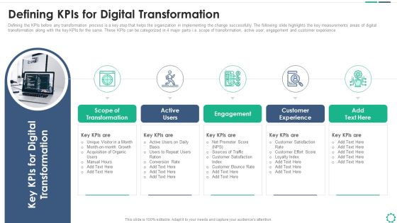 Digitalization Plan For Business Modernization Defining Kpis For Digital Transformation Sample PDF Digitalization Plan For Business Modernization Defining Kpis For Digital Transformation Sample PDF
