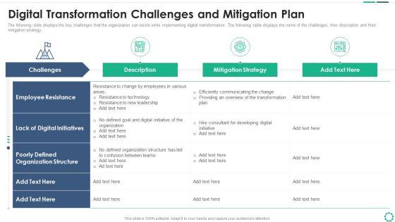 Digitalization Plan For Business Modernization Digital Transformation Challenges And Mitigation Plan Elements PDF
