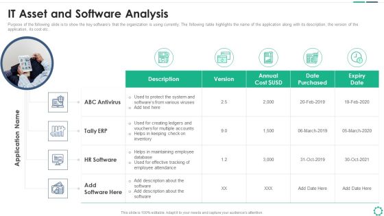 Digitalization Plan For Business Modernization IT Asset And Software Analysis Demonstration PDF Digitalization Plan For Business Modernization IT Asset And Software Analysis Demonstration PDF